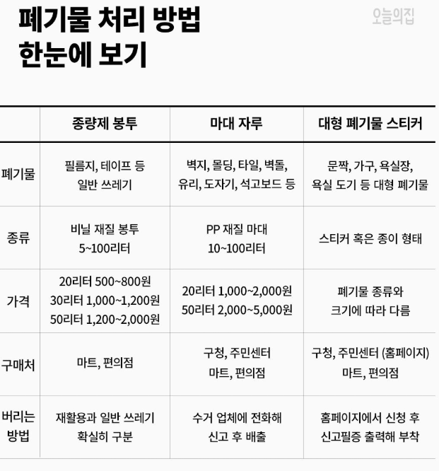  목재(나무) 버리는 법