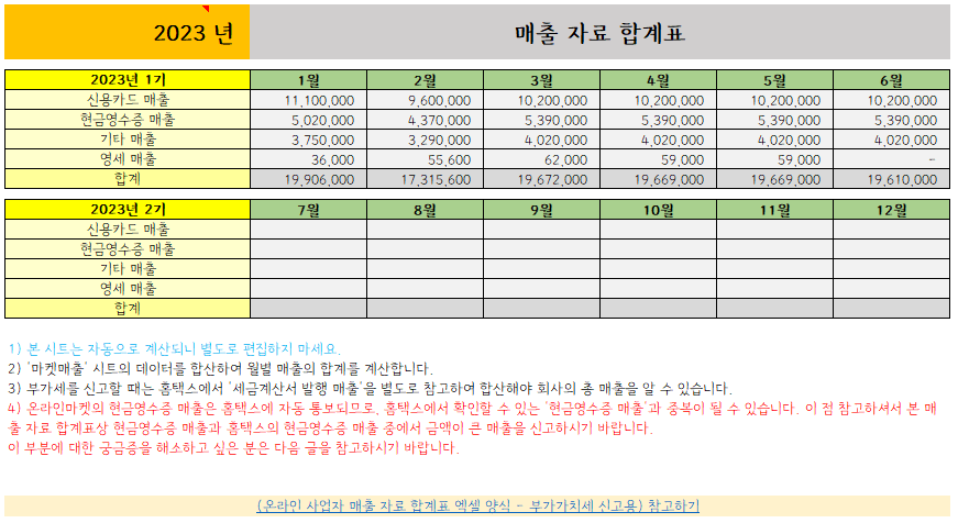 온라인 시장 판매 데이터의 전체 테이블