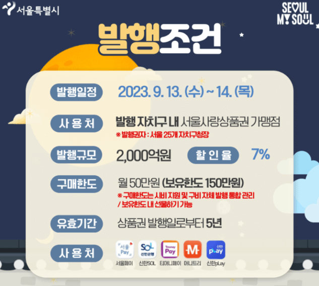 서울사랑상품권 추석 발행일정 &#44; 7% 할인 혜택