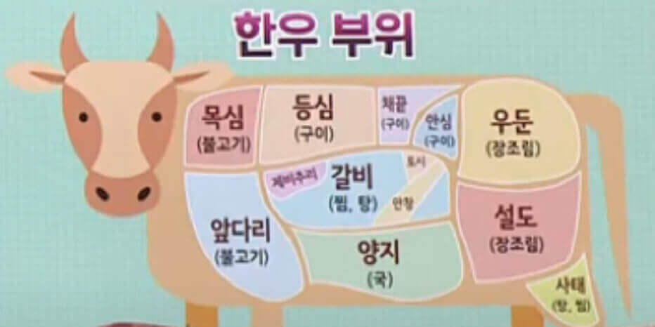  소고기 부위 별 먹는 방법과 숙성과 음식 궁합 총정리