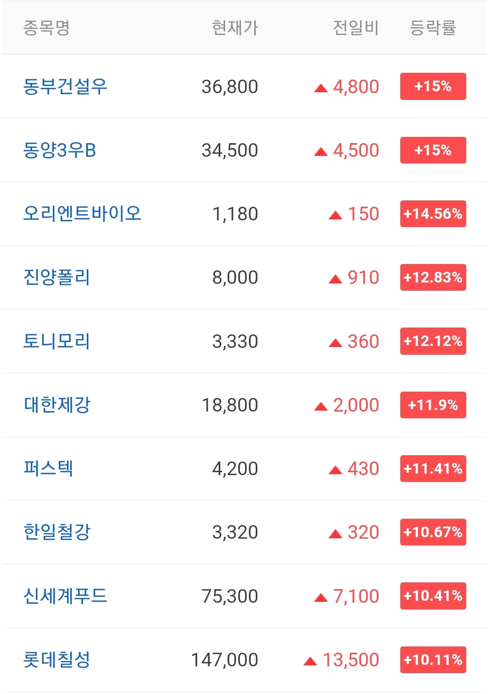  오늘의 상한가 종목 안내 220128 / 휴마시스 주가 전망 / 경남제약 주가 전망