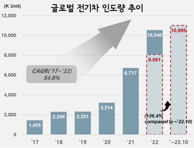 테슬라