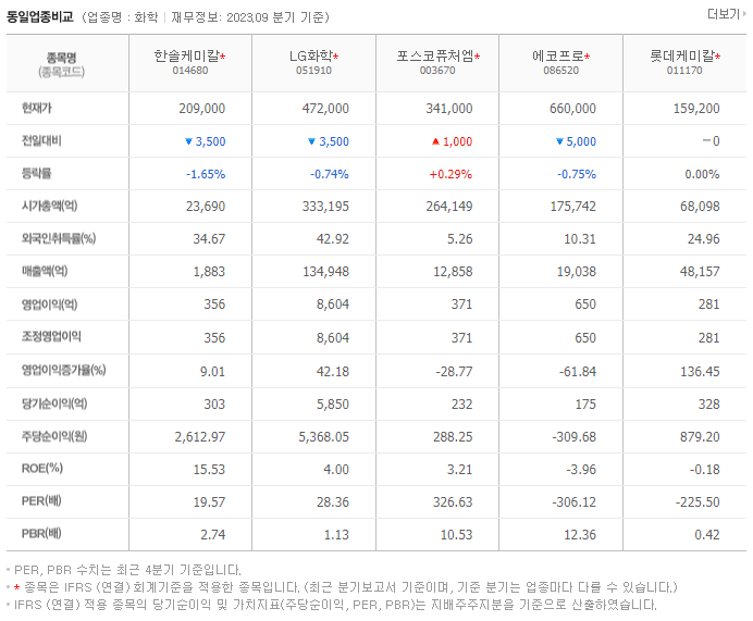 한솔케미칼_동종업비교자료