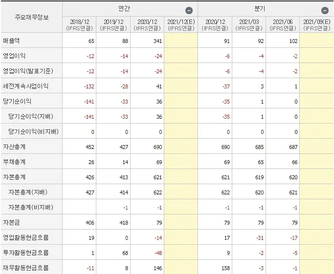 엔케이물산-재무제표