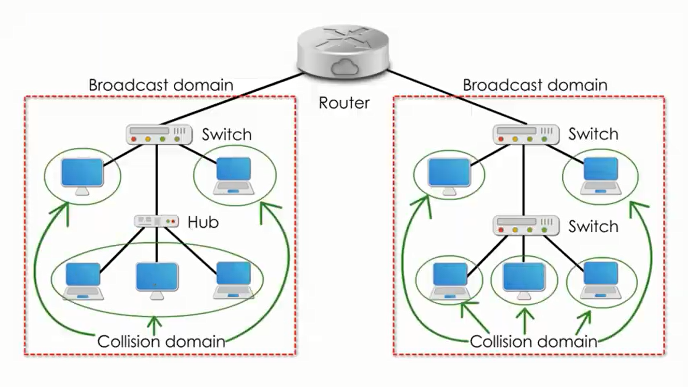 network-hub