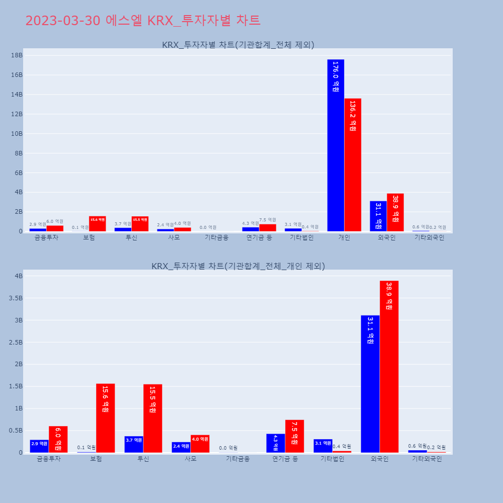 에스엘_KRX_투자자별_차트