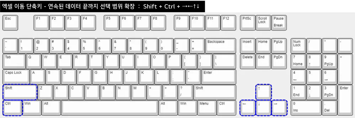 엑셀 셀이동 단축키 - 연속된 데이터 끝까지 선택(Ctrl+Shift+방향키)