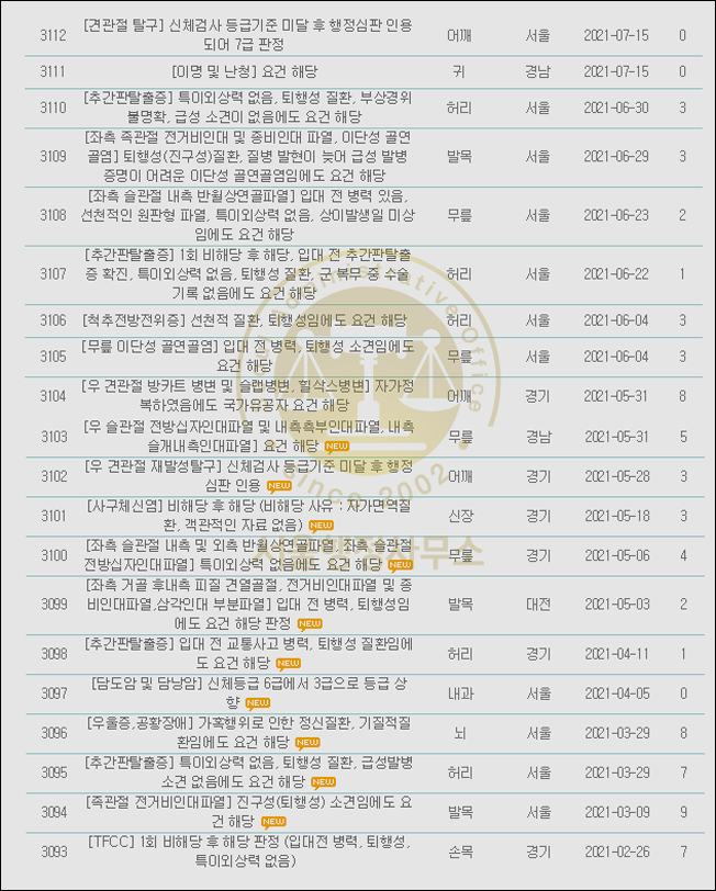국가유공자 등록을 위해서는 9