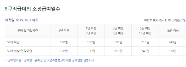 실업급여 모의계산