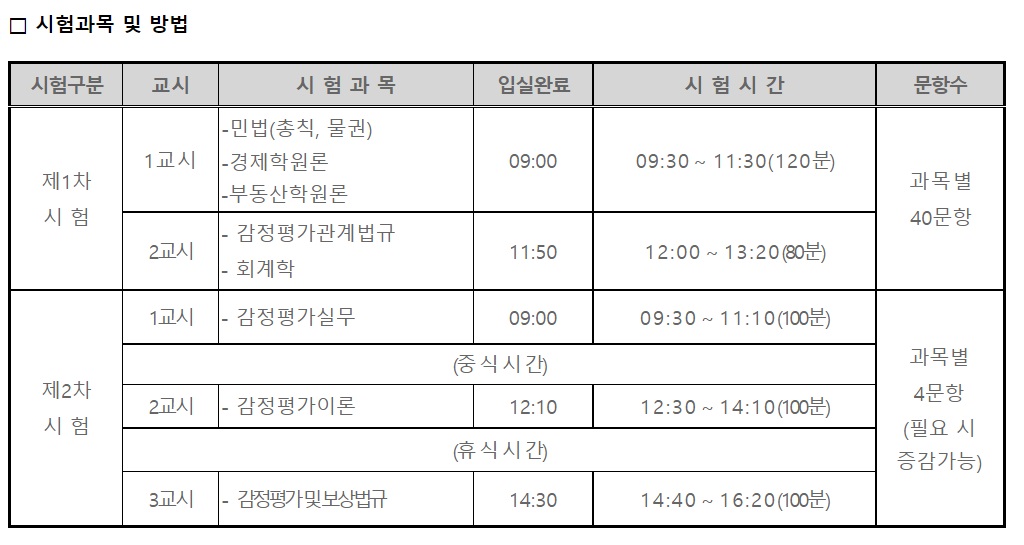 감정평가사-시험과목-및-방법