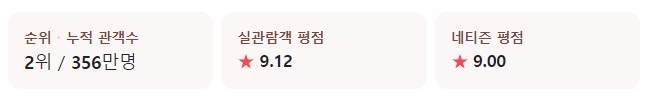 비긴 어게인 재개봉 영화 줄거리 후기 평점 다시 봐도 재밌어요!