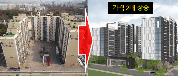  아파트로 돈을 벌고 싶다면, 당장 1기 신도시 재건축이나 리모델링 부동산을 매매해야 한다.