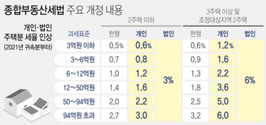  다주택자들로부터 매물 쏟아질 거라더니, 집주인들은 안팔아요~