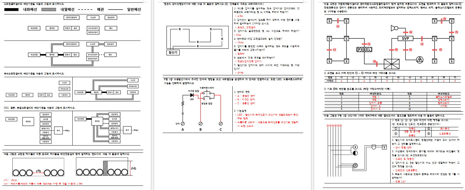 소방설비기사 요점정리 PDF