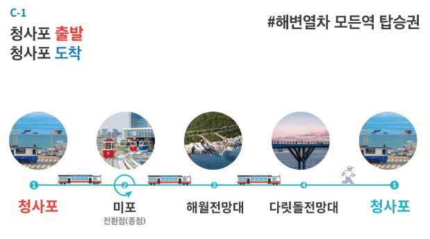 해운대 블루라인파크 할인 예약 [해변열차 스카이캡슐]