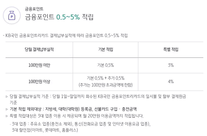 금융포인트리카드+금융포인트+적립+혜택