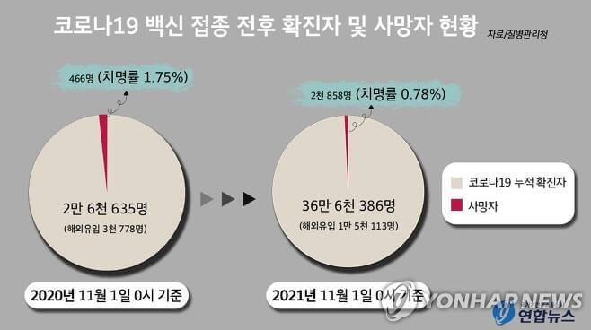  "정부가 책임진다했는데"..사망피해 인정 단 2건...왜 정부는 보상을 안 해줄까
