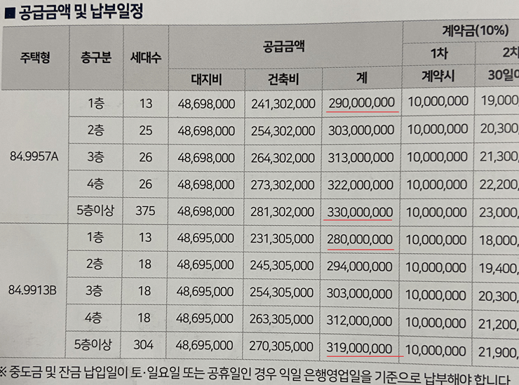 모아미래도2차 공급액