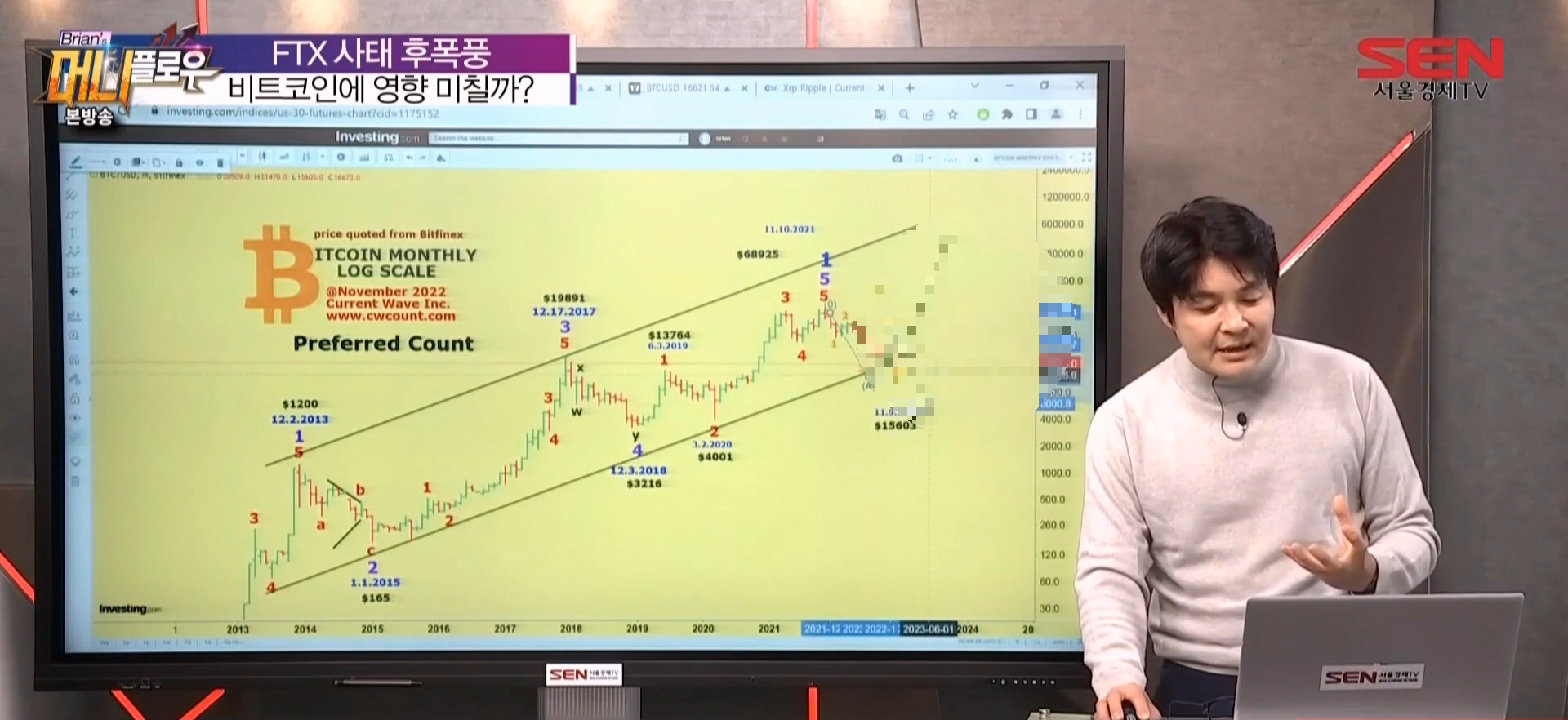 브라이언의 머니플로우 비트코인 차트분석