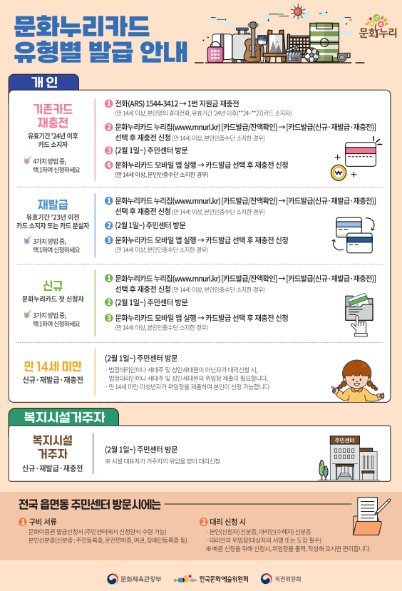 문화누리카드 유형별 발급 안내