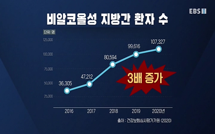 명의_ 제 764회 〈지방간의 경고 1부, 살찐 간이 위험하다〉_ 220429.avi_20220503_193632.402.jpg