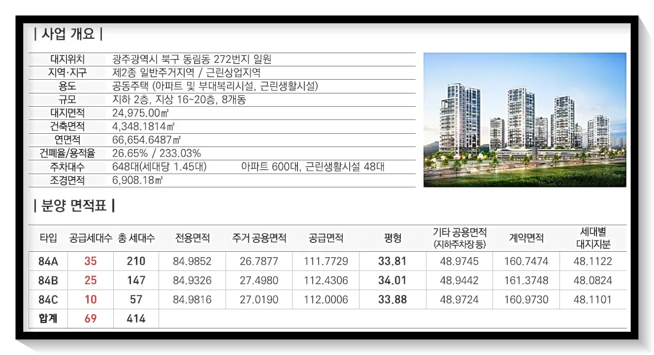 사업개요