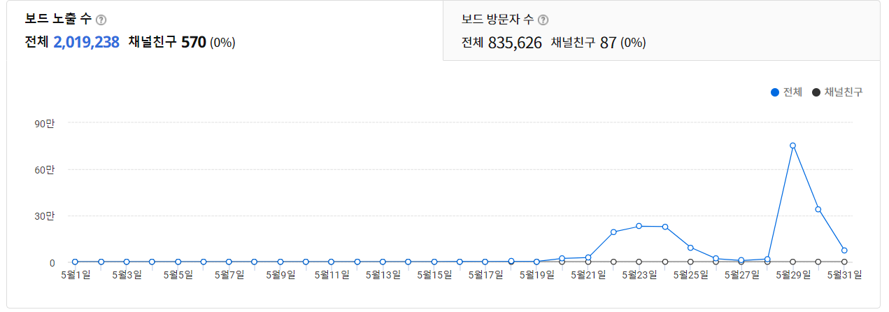 5월 보드 노출