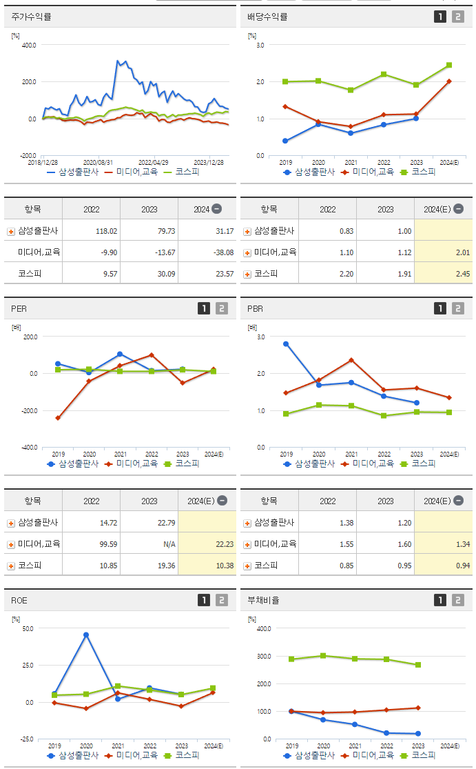 삼성출판사_섹터분석