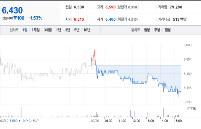 국순당 주가 분석창