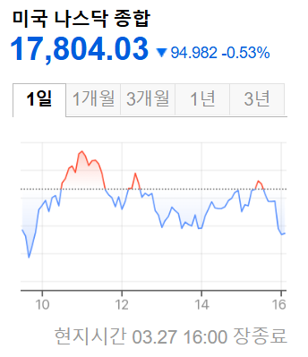 미국 증시