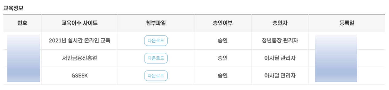  경기도 청년 노동자 통장 9기 만기 후기