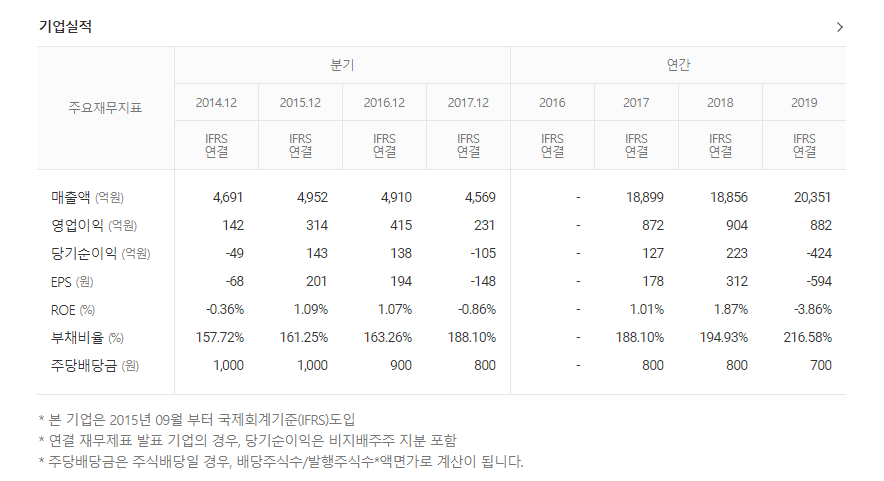  하이트진로 주식 공부하며 EPS, PER, PBR, BPS 도 복습하기
