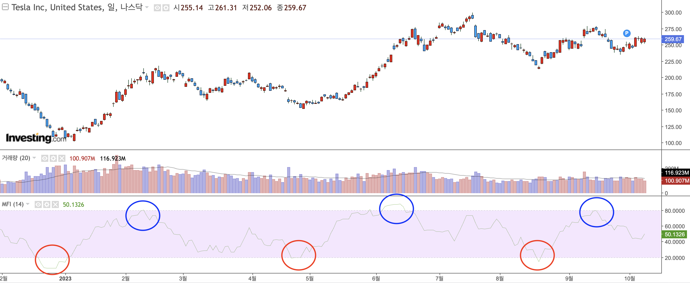 TSLA-MFI