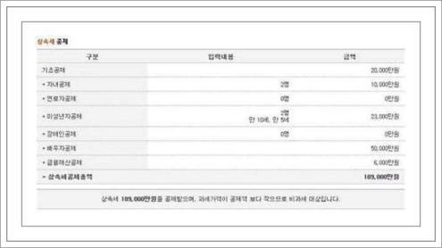 상속세 세율