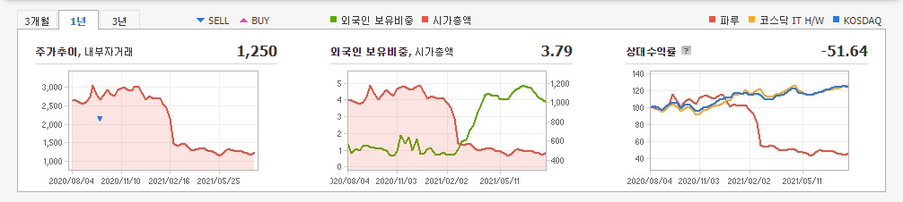 페로브스카이트-관련주