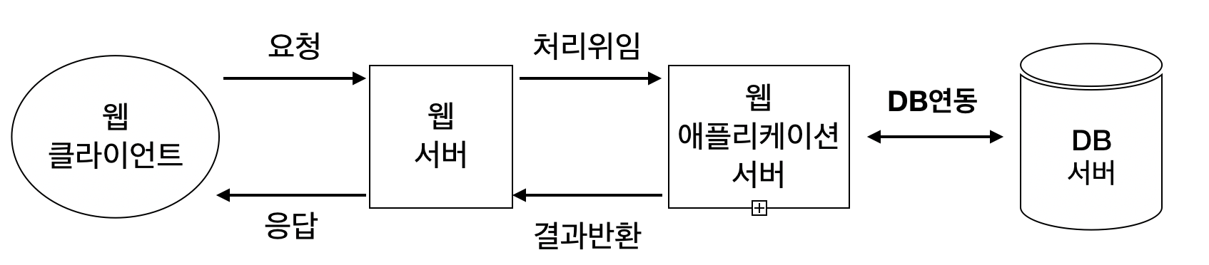 https://blog.kakaocdn.net/dn/cptsvf/btqBRvLtpmu/tARtYVOKQ9WpbAMHE7kVfk/img.png
