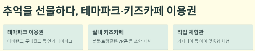 놀이공원 테마파크와 키즈카페 이용권 선물 추천