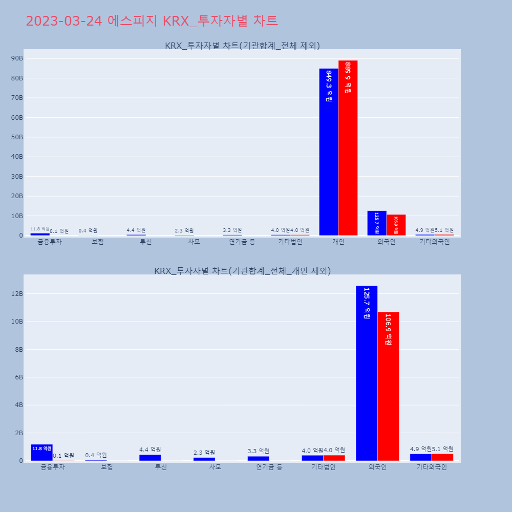 에스피지_KRX_투자자별_차트