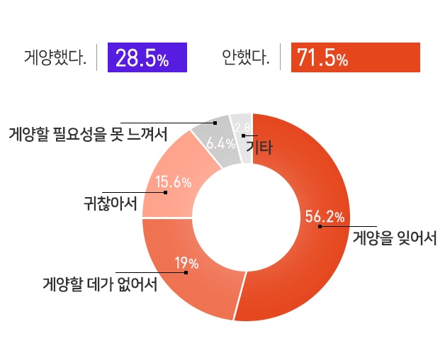같이 펀딩 김태호 [예능] 김태호PD 두번째 새 프로그램, 6