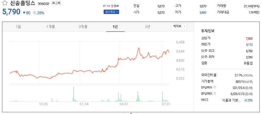 신송홀딩스