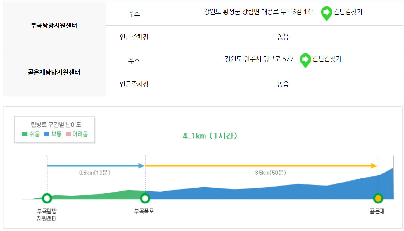 치악산 등산코스