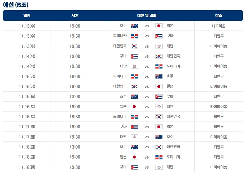 2024프리미어12 대한민국 대만