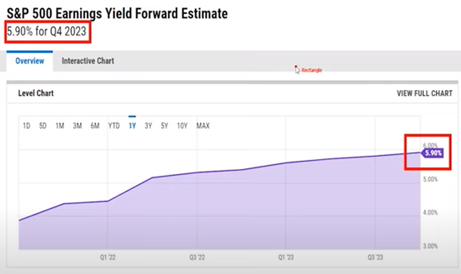 vs-10-year-yield-s-p-500-earnings