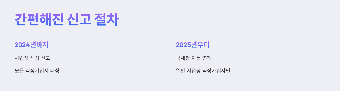 간편해진 신고 절차