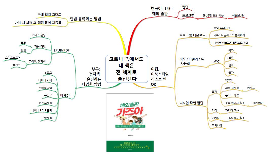  코로나 속에서도 내 책은 전 세계로 출판된다.(feat. 무료 전자책)-저자: 꽃마리-펜립