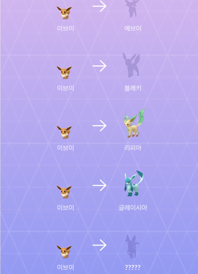  [포켓몬고] 이브이가 진화하는 8가지 모습! 진화시키는 방법은?
