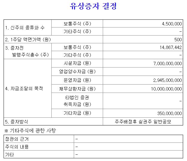 에스에너지유상증자자금조달규모