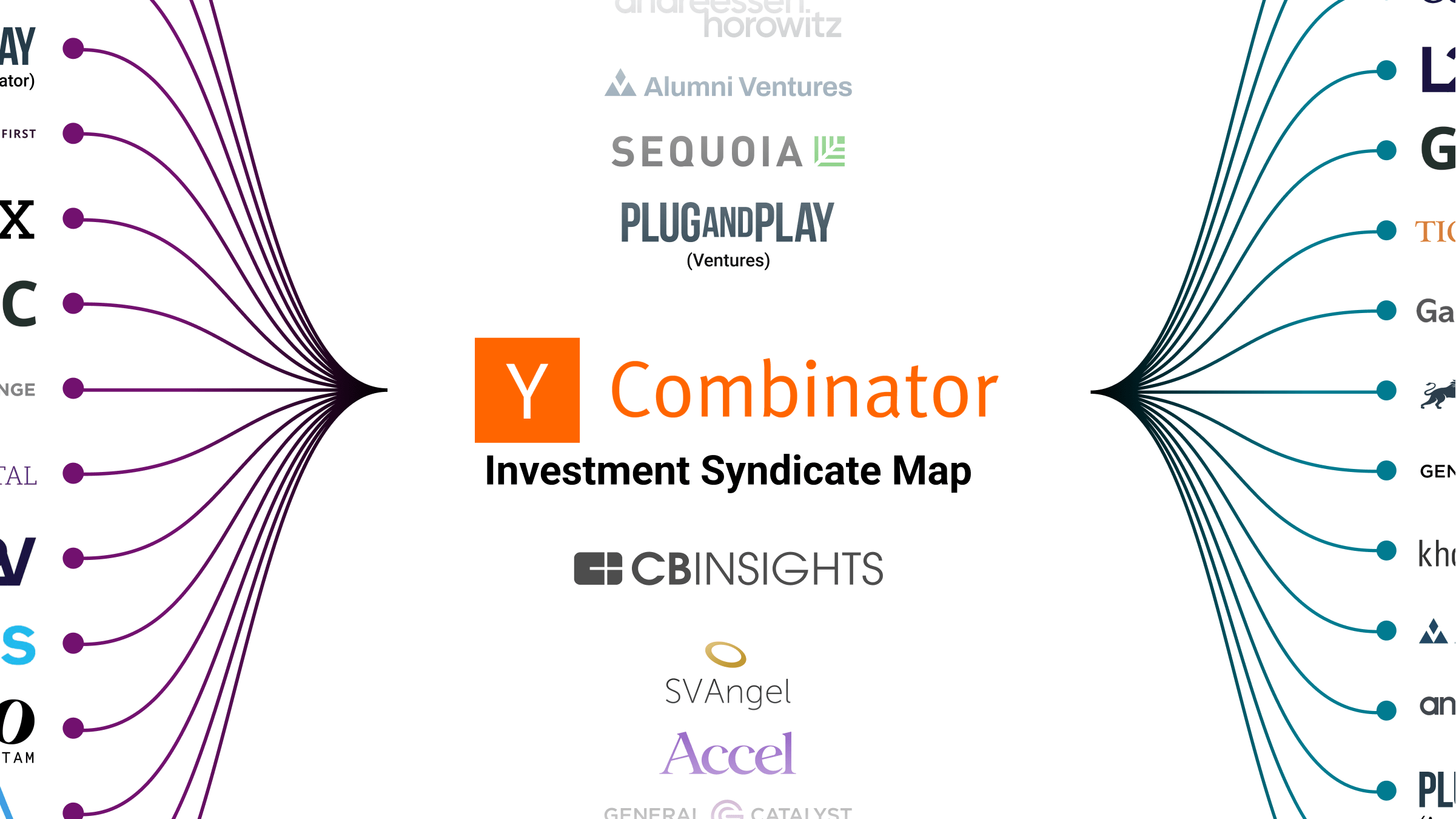 와이 콤비네이터(Y-Combinator)에서 자주 나오는 질문 70개