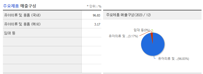 아가방컴퍼니_주요제품