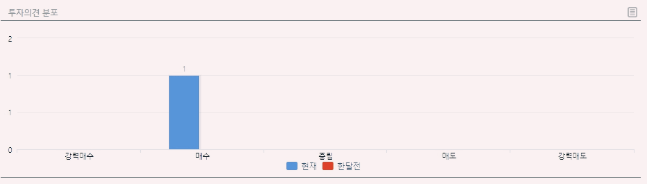 한국석유 주가 전망 배당금 목표주가 2024년